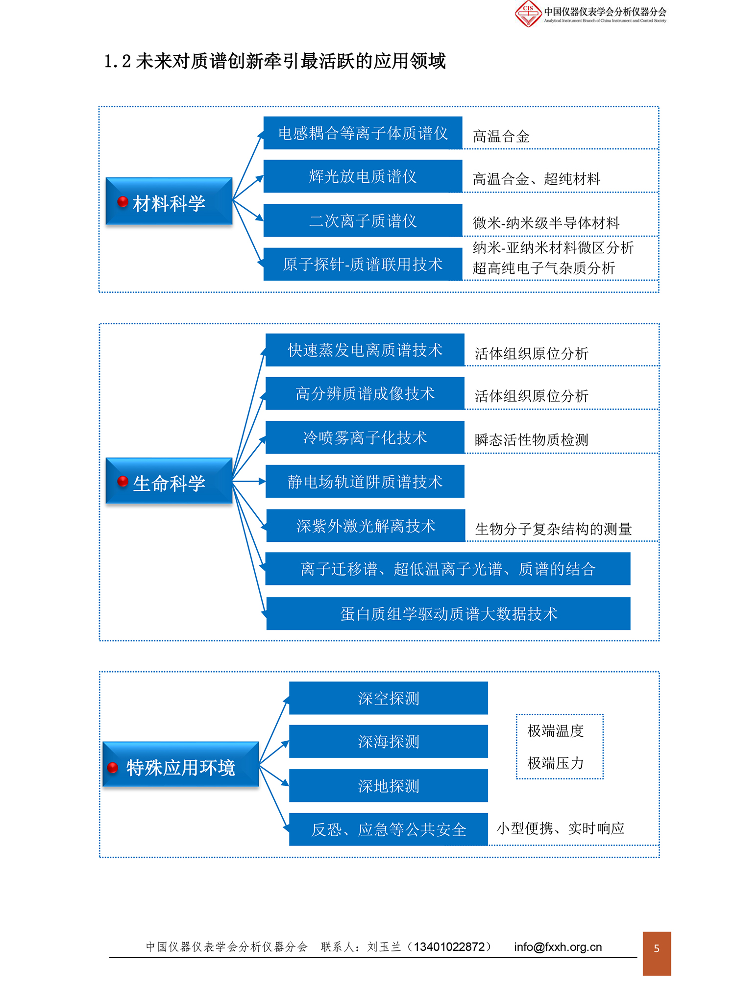 质谱仪未来沙龙会议纪要1114-5.jpg