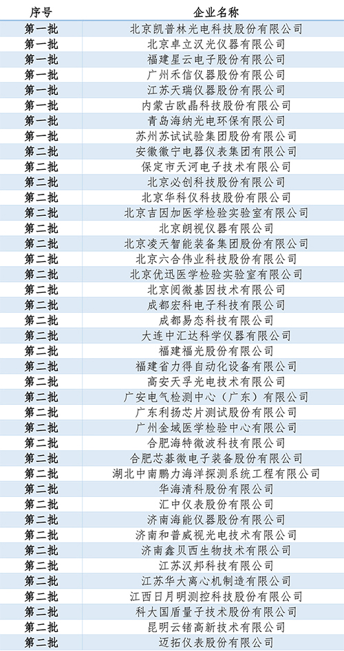 仪器仪表领域的专精特新小巨人企业-1.jpg