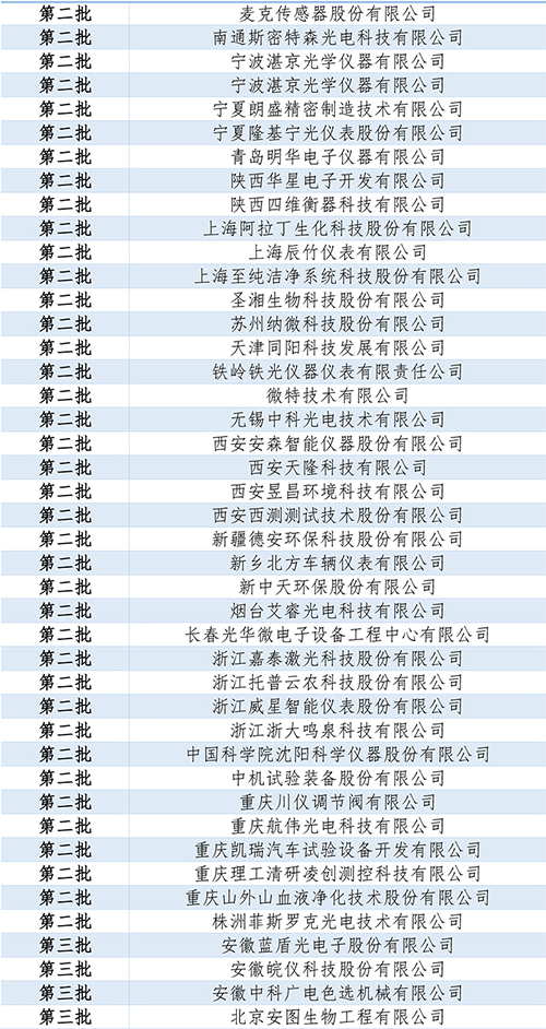 仪器仪表领域的专精特新小巨人企业-2.jpg