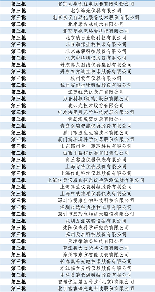仪器仪表领域的专精特新小巨人企业-3.jpg