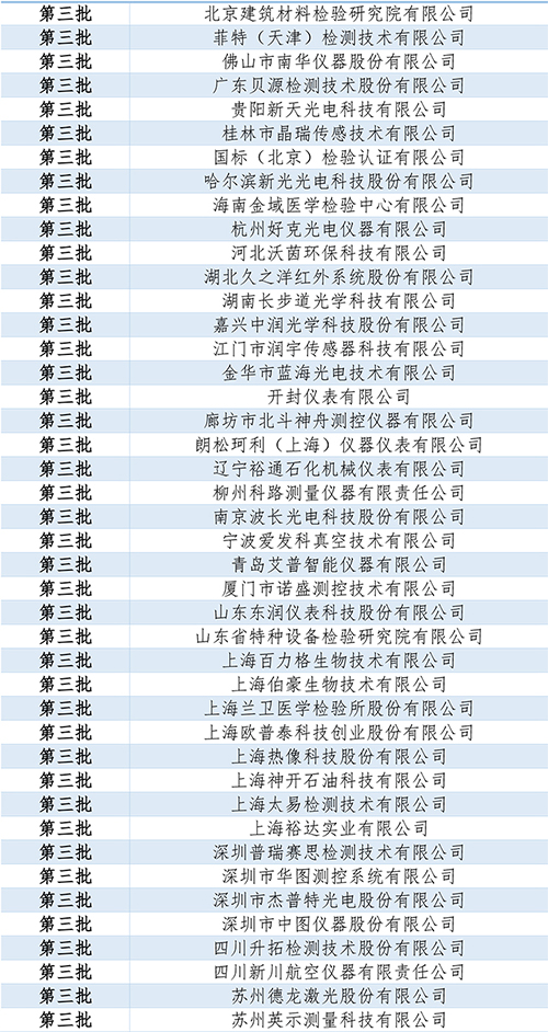仪器仪表领域的专精特新小巨人企业-4.jpg