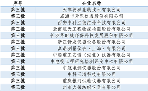 仪器仪表领域的专精特新小巨人企业-5.jpg